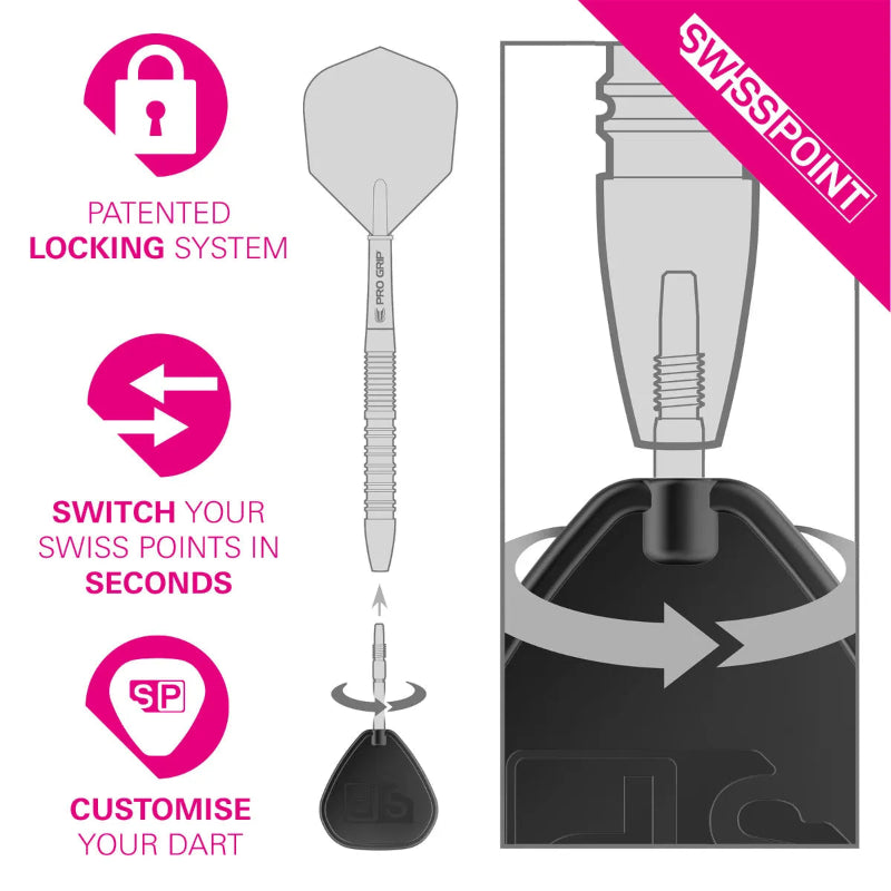 Target Swiss SLK Points Features