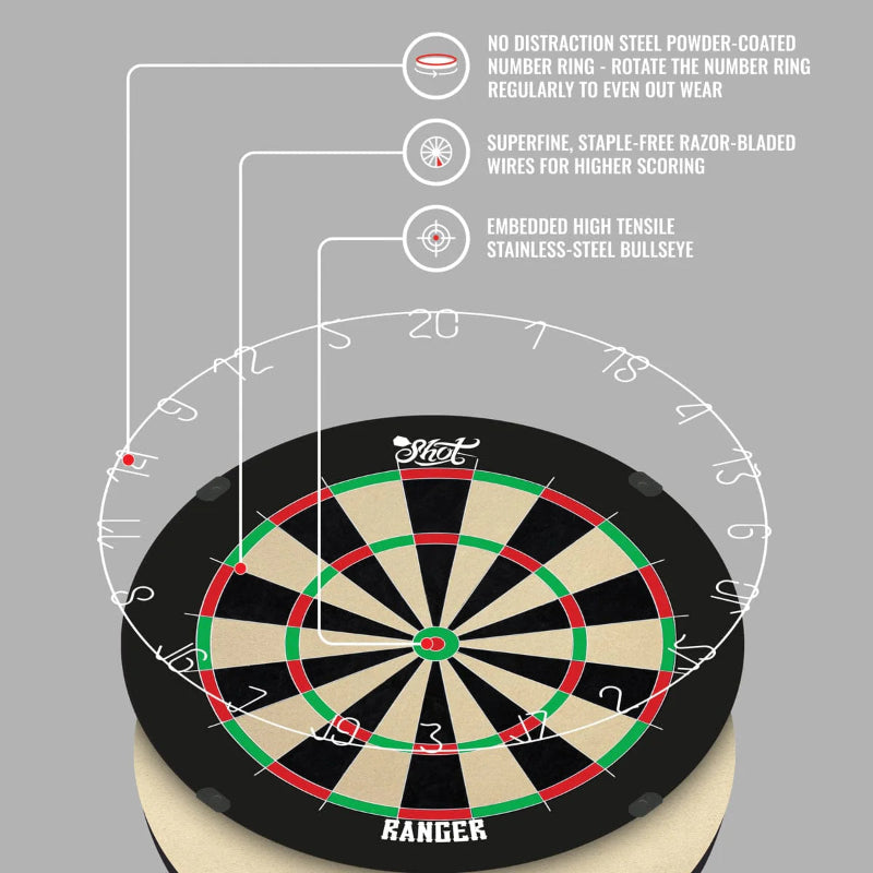 Shot Ranger Dartboard Features