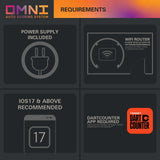 Omni Auto Scoring System