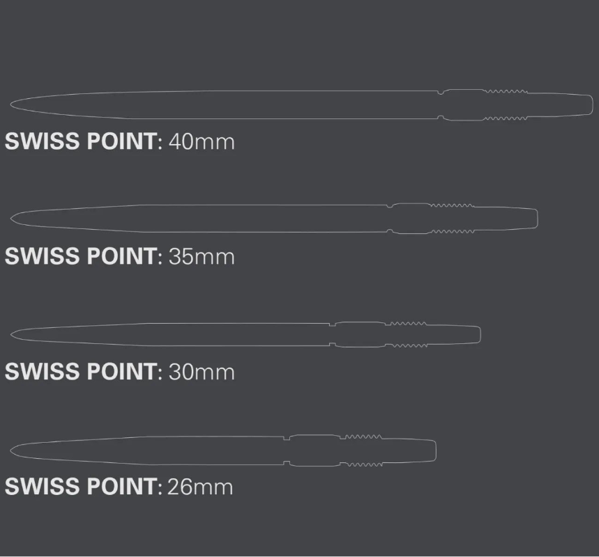 Swiss RVE Points