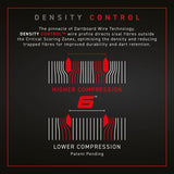 Winmau Blade 6 Dartboard