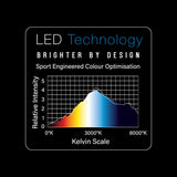 Winmau Plasma Dartboard Light #6